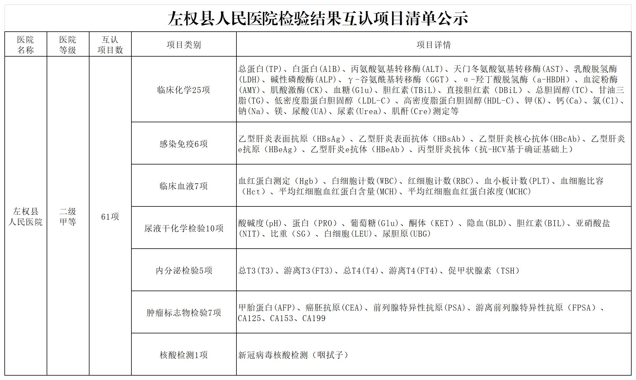 检验互认项目_sheet0.jpg